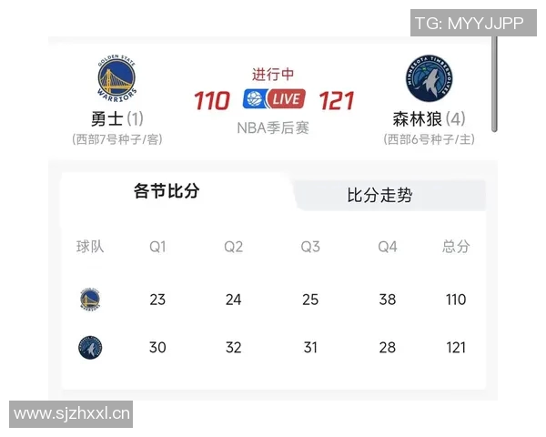 森林狼与勇士激战回顾:一场精彩绝伦的NBA对决分析与亮点总结