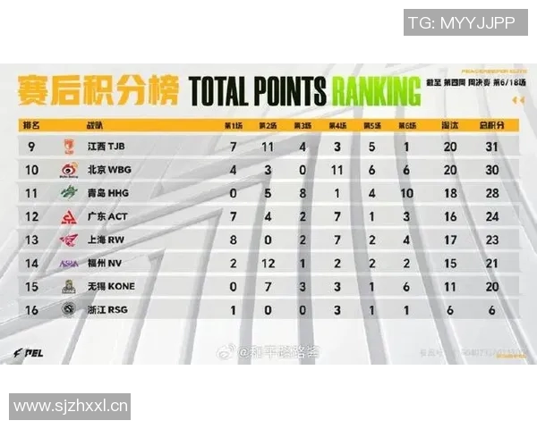 高校联赛最新积分榜JDG战队以78分稳居第一名位置